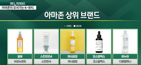 한국 화장품 거래증액이 높아 아마존에서 꼽은 잘나가는 브랜드