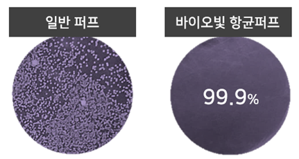 텍스트, 스크린샷, 원이(가) 표시된 사진

자동 생성된 설명