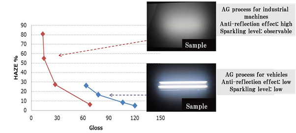 Anti-Glare(AG) processing machine for glass products | NSC Engineering Co.,  Ltd.