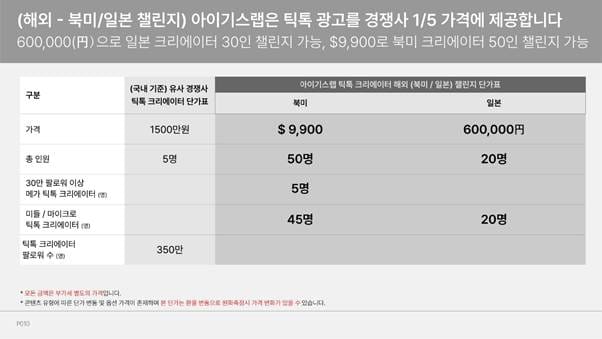 텍스트, 스크린샷, 디스플레이, 소프트웨어이(가) 표시된 사진
자동 생성된 설명